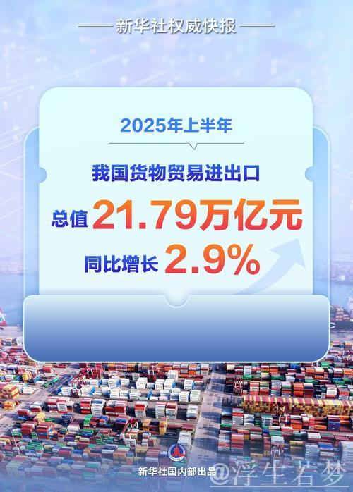 上合助力中国外贸连续五年高速增长，成为新动力源