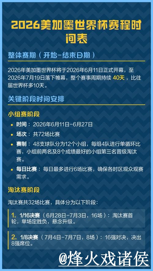 美加墨世界杯今日预测变化解析,球队状态和赛程影响参考 美加墨世界杯今日预测变化解析,球队状态和赛程影响参考
